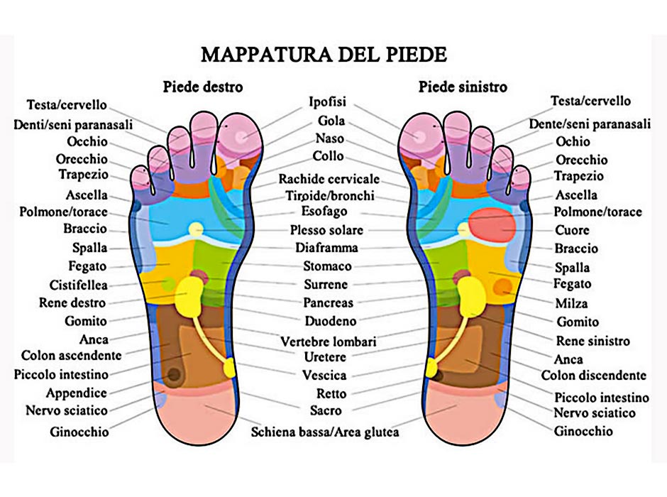 Riflessologia Plantare: trattamento o massaggio dei piedi?!